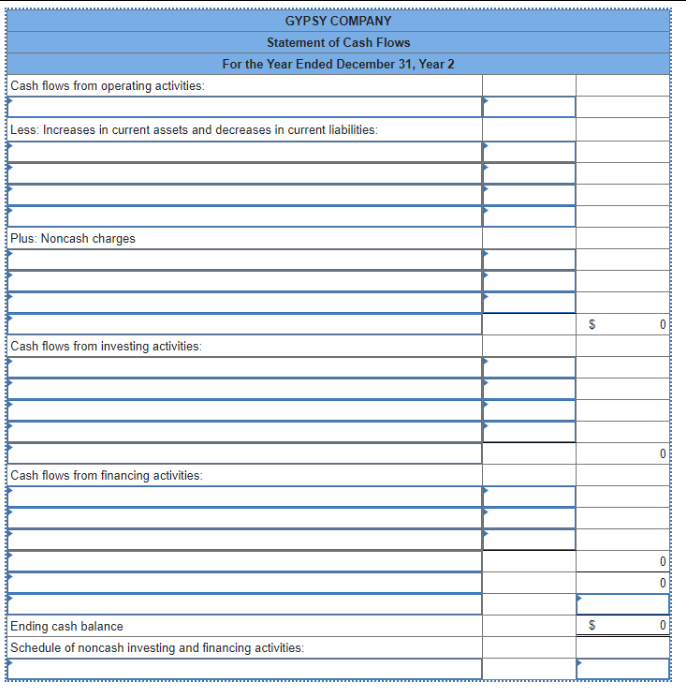 Cash flows from operating activities:
Less: Increases in current assets and decreases in current liabilities:
Plus: Noncash charges
Cash flows from investing activities:
GYPSY COMPANY
Statement of Cash Flows
For the Year Ended December 31, Year 2
Cash flows from financing activities:
Ending cash balance
Schedule of noncash investing and financing activities:
S
$
0
0
0