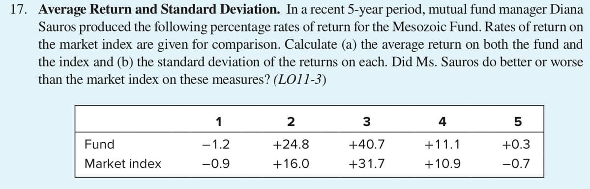 17. Average Return and Standard Deviation. In a recent 5-year period, mutual fund manager Diana
Sauros produced the following percentage rates of return for the Mesozoic Fund. Rates of return on
the market index are given for comparison. Calculate (a) the average return on both the fund and
the index and (b) the standard deviation of the returns on each. Did Ms. Sauros do better or worse
than the market index on these measures? (L011-3)
1
2
3
4
5
Fund
- 1.2
+24.8
+40.7
+11.1
+0.3
Market index
-0.9 +16.0
+31.7
+10.9
-0.7
