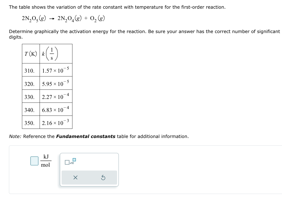 The table shows the variation of the rate constant with temperature for the first-order reaction.
→
2N2O(g) 2N2O4(g) + O2(g)
Determine graphically the activation energy for the reaction. Be sure your answer has the correct number of significant
digits.
T(K) k
(우)
310.
1.57 10
320.
5.95 x 10
-4
330.
2.27 10
-4
340.
6.83 x 10
-3
350.
2.16 × 10
Note: Reference the Fundamental constants table for additional information.
kJ
mol
Π