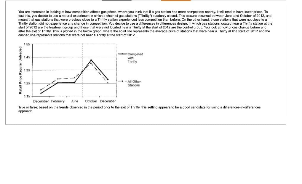 You are interested in looking at how competition affects gas prices, where you think that if a gas station has more competitors nearby, it will tend to have lower prices. To
test this, you decide to use a natural experiment in which a chain of gas stations ("Thrifty") suddenly closed. This closure occurred between June and October of 2012, and
meant that gas stations that were previous close to a Thrifty station experienced less competition than before. On the other hand, those stations that were not close to a
Thrifty station did not experience any change in competition. You decide to use a differences in differences design, in which gas stations located near a Thrifty station at the
start of 2012 are the treatment group and those that were not located near a Thrifty at the start of 2012 are the control group. You look at how prices change before and
after the exit of Thrifty. This is plotted in the below graph, where the solid line represents the average price of stations that were near a Thrifty at the start of 2012 and the
dashed line represents stations that were not near a Thrifty at the start of 2012.
Retail Price Regular Unleaded
1.55
1.45
1.35
1.25
1.15
December February
June
October December
-Competed
with
Thrifty
--All Other
Stations
True or false: based on the trends observed in the period prior to the exit of Thrifty, this setting appears to be a good candidate for using a differences-in-differences
approach.