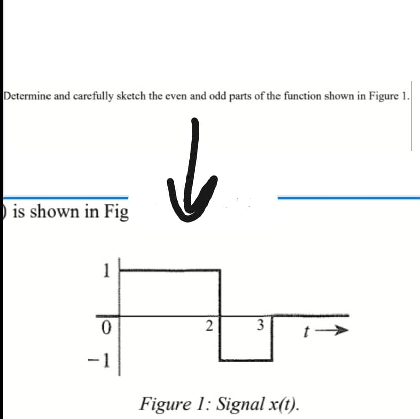 Determine and carefully sketch the even and odd parts of the function shown in Figure 1.
is shown in Fig
1
0
2
3
-1
Figure 1: Signal x(t).