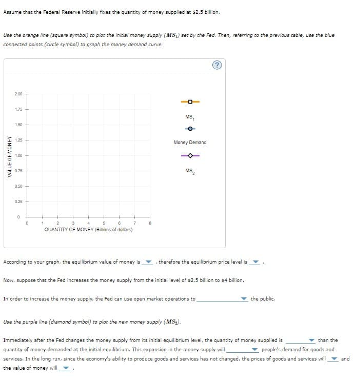 Assume that the Federal Reserve initially fixes the quantity of money supplied at $2.5 billion.
Use the orange line (square symbol) to plot the initial money supply (MS₁) set by the Fed. Then, referring to the previous table, use the blue
connected points (circle symbol) to graph the money demand curve.
VALUE OF MONEY
2.00
1.75
1.50
1.25
1.00
0.75
0.50
0.25
0
0
1
2
3
4
5
6
QUANTITY OF MONEY (Billions of dollars)
7
According to your graph, the equilibrium value of money is
B
0-
MS,
O
Money Demand
Use the purple line (diamond symbol) to plot the new money supply (MS₂).
MS₂
therefore the equilibrium price level is
Now, suppose that the Fed increases the money supply from the initial level of $2.5 billion to $4 billion.
In order to increase the money supply, the Fed can use open market operations to
the public.
Immediately after the Fed changes the money supply from its initial equilibrium level, the quantity of money supplied is
than the
quantity of money demanded at the initial equilibrium. This expansion in the money supply will
people's demand for goods and
services. In the long run, since the economy's ability to produce goods and services has not changed, the prices of goods and services will
the value of money will
and