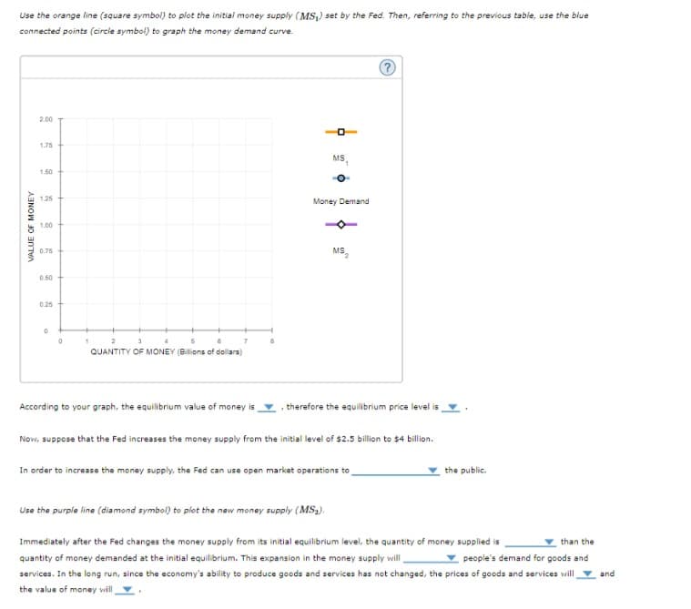 Use the orange line (square symbol) to plot the initial money supply (MS₁) set by the Fed. Then, referring to the previous table, use the blue
connected points (circle symbol) to graph the money demand curve.
VALUE OF MONEY
2.00
1.75
1.50
1,25
1.00
0.75
0.50
0.25
0
0
1
2
3
5
QUANTITY OF MONEY (Billions of dollars)
According to your graph, the equilibrium value of money is
O
MS,
-O-
Money Demand
MS
2
Ⓒ
therefore the equilibrium price level is,
Now, suppose that the Fed increases the money supply from the initial level of $2.5 billion to $4 billion.
In order to increase the money supply, the Fed can use open market operations to
the public.
Use the purple line (diamond symbol) to plot the new money supply (MS₂).
than the
Immediately after the Fed changes the money supply from its initial equilibrium level, the quantity of money supplied is
quantity of money demanded at the initial equilibrium. This expansion in the money supply will,
people's demand for goods and
services. In the long run, since the economy's ability to produce goods and services has not changed, the prices of goods and services will and
the value of money will,