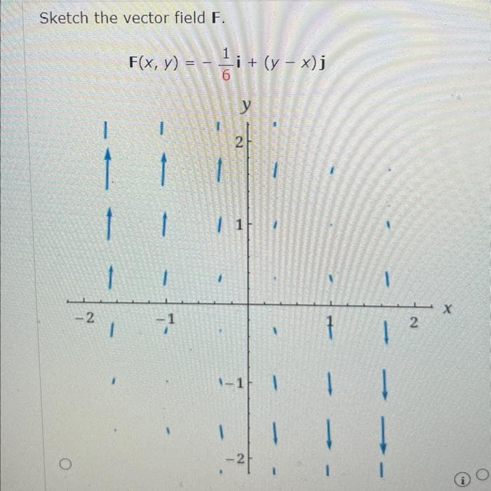 Sketch the vector field F.
O
-2
F(x, y) = − ¹-i + (y − x) j
6
1
1
1 1
1
7-
y
1
2
1
1-1 1
-2
1
1
1
↓ ↓
-
2
X
