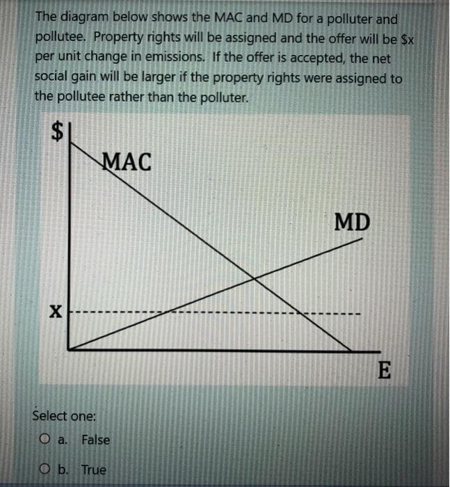 The diagram below shows the MAC and MD for a polluter and
pollutee. Property rights will be assigned and the offer will be $x
per unit change in emissions. If the offer is accepted, the net
social gain will be larger if the property rights were assigned to
the pollutee rather than the polluter.
SA
X
MAC
Select one:
O a. False
Ob. True
MD
E