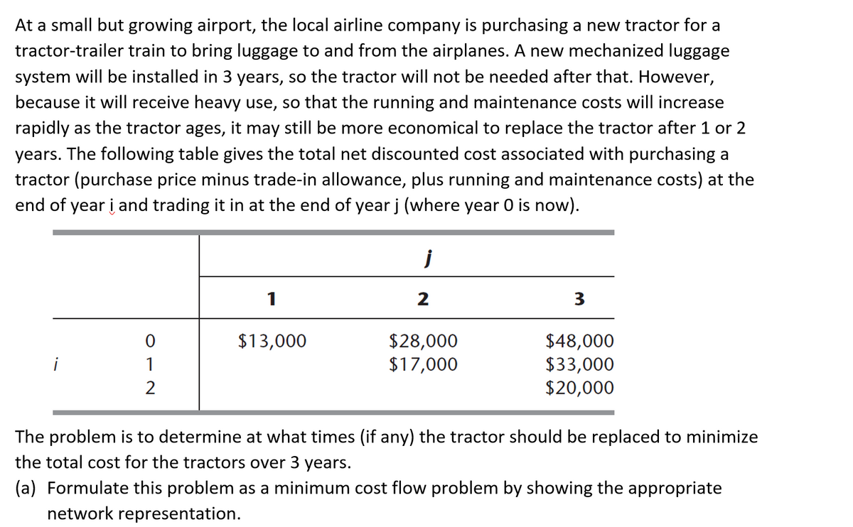 At a small but growing airport, the local airline company is purchasing a new tractor for a
tractor-trailer train to bring luggage to and from the airplanes. A new mechanized luggage
system will be installed in 3 years, so the tractor will not be needed after that. However,
because it will receive heavy use, so that the running and maintenance costs will increase
rapidly as the tractor ages, it may still be more economical to replace the tractor after 1 or 2
years. The following table gives the total net discounted cost associated with purchasing a
tractor (purchase price minus trade-in allowance, plus running and maintenance costs) at the
end of year i and trading it in at the end of year j (where year O is now).
i
012
1
$13,000
j
2
$28,000
$17,000
3
$48,000
$33,000
$20,000
The problem is to determine at what times (if any) the tractor should be replaced to minimize
the total cost for the tractors over 3 years.
(a) Formulate this problem as a minimum cost flow problem by showing the appropriate
network representation.