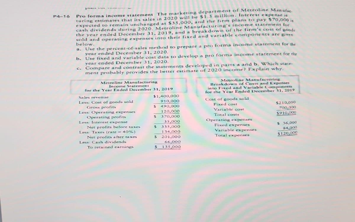 P4-16
Pro forma income statement The marketing department of Metroline Manufac
tūring estimates that its sales in 2020 will be $1.5 million. Interest expense is
expected to remain unchanged at $35,000, and the firm plans to pay $70,000 in
cash dividends during 2020. Metroline Manufacturing's income statement for
the year ended December 31, 2019, and a breakdown of the firm's cost of goods
sold and operating expenses into their fixed and variable components are gives
below.
a. Use the percent-of-sales method to prepare a pro forma income statement for the
year ended December 31, 2020.
b.
Use fixed and variable cost data to develop a pro forma income statement for the
year ended December 31, 2020.
c.
Compare and contrast the statements developed in parts a and b. Which state-
ment probably provides the better estimate of 2020 income? Explain why.
Metroline Manufacturing
Income Statement
for the Year Ended December 31, 2019
Sales revenue
Less: Cost of goods sold
Gross profits
Less Operating expenses
Operating profits
Less: Interest expense
Net profits before taxes
Less: Taxes (rate=40%)
Net profits after taxes
Less: Cash dividends
To retained earnings
$1,400,000
910,000
490,000
120,000
$ 370,000
35,000
$ 335,000
134,000
201,000
66,000
$ 135,000
S
S
Metroline Manufacturing
Breakdown of Costs and Expenses
into Fixed and Variable Components
for the Year Ended December 31, 2019
Cost of goods sold
Fixed cost
Variable cost
Total costs
Operating expenses
Fixed expenses
Variable expenses
Total expenses
$210,000
700,000
$910,000
$ 36,000
84,000
$120,000