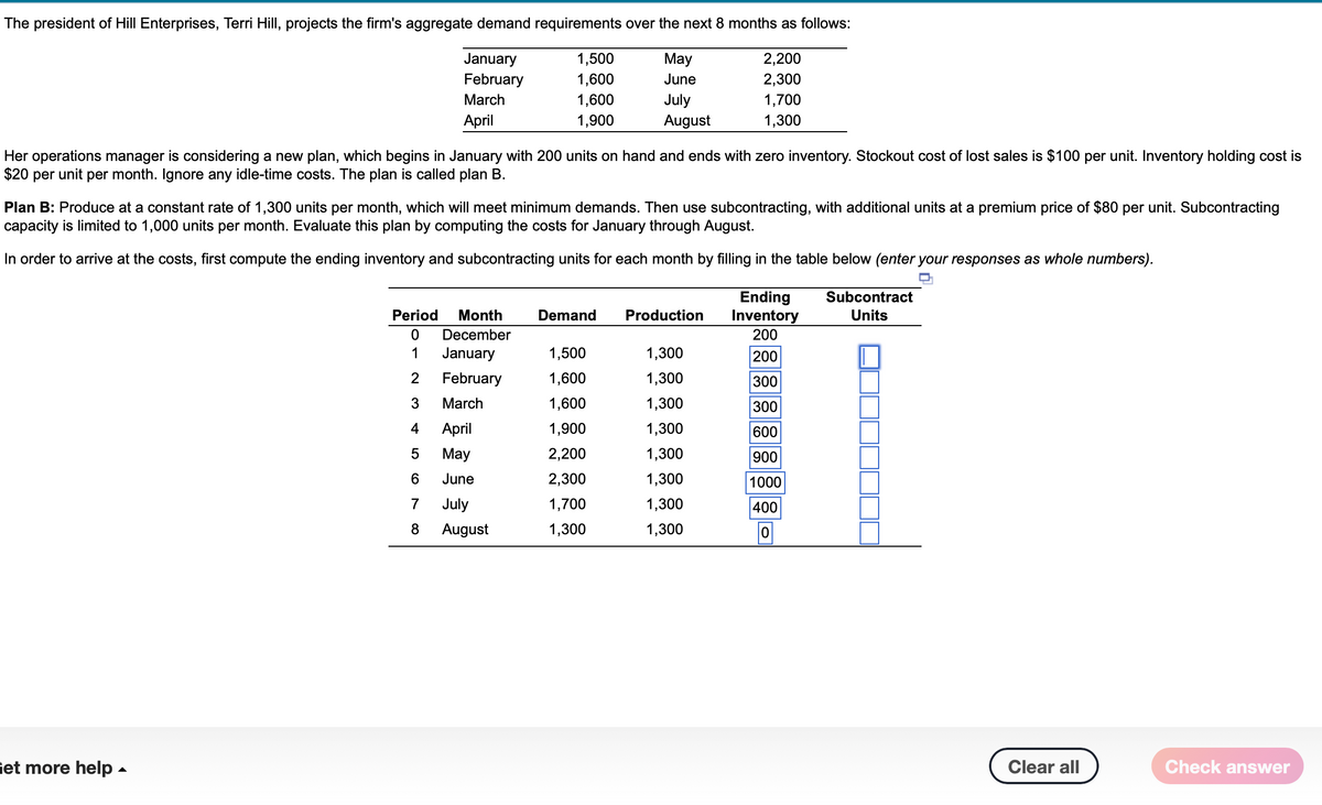 The president of Hill Enterprises, Terri Hill, projects the firm's aggregate demand requirements over the next 8 months as follows:
May
January
February
2,200
2,300
June
July
1,700
March
April
August
1,300
Her operations manager is considering a new plan, which begins in January with 200 units on hand and ends with zero inventory. Stockout cost of lost sales is $100 per unit. Inventory holding cost is
$20 per unit per month. Ignore any idle-time costs. The plan is called plan B.
1,500
1,600
1,600
1,900
Plan B: Produce at a constant rate of 1,300 units per month, which will meet minimum demands. Then use subcontracting, with additional units at a premium price of $80 per unit. Subcontracting
capacity is limited to 1,000 units per month. Evaluate this plan by computing the costs for January through August.
In order to arrive at the costs, first compute the ending inventory and subcontracting units for each month by filling in the table below (enter your responses as whole numbers).
Get more help.
Period
0
Month
December
January
1
2
February
3
March
4
April
5
May
6
June
7
July
8 August
Demand Production
1,500
1,600
1,600
1,900
2,200
2,300
1,700
1,300
1,300
1,300
1,300
1,300
1,300
1,300
1,300
1,300
Ending
Inventory
200
200
300
300
600
900
1000
400
0
Subcontract
Units
Clear all
Check answer