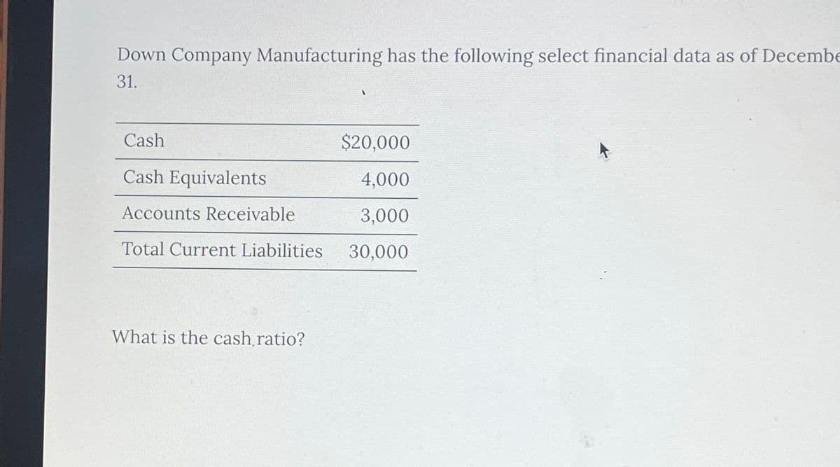 Down Company Manufacturing has the following select financial data as of Decembe
31.
Cash
Cash Equivalents
Accounts Receivable
Total Current Liabilities
What is the cash ratio?
$20,000
4,000
3,000
30,000