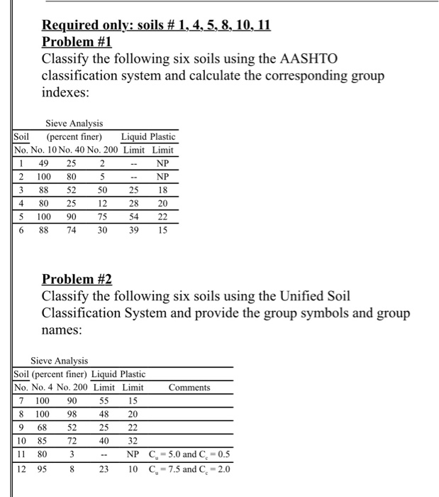 Required only: soils # 1, 4, 5, 8, 10, 11
Problem #1
Classify the following six soils using the AASHTO
classification system and calculate the corresponding group
indexes:
Sieve Analysis
(percent finer)
No. No. 10 No. 40 No. 200 Limit Limit
Soil
Liquid Plastic
1
49
25
2
-- NP
100
80
5
NP
88
52
50
25
18
4
80
25
12
28
20
100
90
75
54
22
6.
88
74
30
39
15
Problem #2
Classify the following six soils using the Unified Soil
Classification System and provide the group symbols and group
names:
Sieve Analysis
Soil (percent finer) Liquid Plastic
No. No. 4 No. 200 Limit Limit
Comments
7
100
90
55
15
8
100
98
48
20
9.
68
52
25
22
10
85
72
40
32
11
80
3
NP C = 5.0 and C, = 0.5
12
95
8
23
10 C = 7.5 and C, - 2.0
%3D
