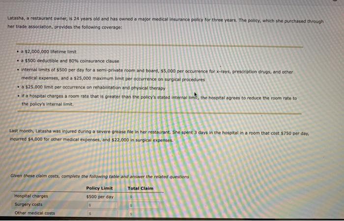 Latasha, a restaurant owner, is 24 years old and has owned a major medical insurance policy for three years. The policy, which she purchased through
her trade association, provides the following coverage:
a $2,000,000 lifetime limit
⚫a $500 deductible and 80% coinsurance clause
internal limits of $500 per day for a semi-private room and board, $5,000 per occurrence for x-rays, prescription drugs, and other
medical expenses, and a $25,000 maximum limit per occurrence on surgical procedures
a $25,000 limit per occurrence on rehabilitation and physical therapy
if a hospital charges a room rate that is greater than the policy's stated internal lim, the hospital agrees to reduce the room rate to
the policy's internal limit.
Last month, Latasha was injured during a severe grease file in her restaurant. She spent 3 days in the hospital in a room that cost $750 per day,
incurred $4,000 for other medical expenses, and $22,000 in surgical expenses.
Given these claim costs, complete the following table and answer the related questions
Hospital charges
Surgery costs
Other medical costs
Policy Limit
Total Claim
$500 per day