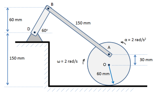 60 mm
150 mm
D
60⁰
B
150 mm
w = 2 rad/s
A
60 mm
a = 2 rad/s²
30 mm