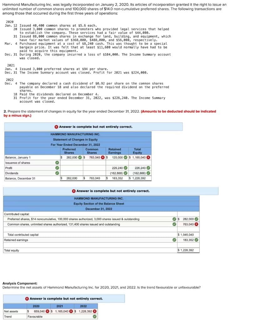 Hammond Manufacturing Inc. was legally incorporated on January 2, 2020. Its articles of incorporation granted it the right to issue an
unlimited number of common shares and 100,000 shares of $14.0 non-cumulative preferred shares. The following transactions are
among those that occurred during the first three years of operations:
2020
Jan. 12 Issued 40,400 common shares at $5.6 each.
20 Issued 3,000 common shares to promoters who provided legal services that helped
to establish the company. These services had a fair value of $44,000.
31 Issued 88,000 common shares in exchange for land, building, and equipment, which
have fair market values of $368,000, $488,000, and $56,800, respectively.
Mar. 4 Purchased equipment at a cost of $8,240 cash. This was thought to be a special
bargain price. It was felt that at least $11,600 would normally have had to be
paid to acquire this equipment.
Dec. 31 During 2020, the company incurred a loss of $104,000. The Income Summary account
was closed.
2021
Jan. 4 Issued 3,000 preferred shares at $94 per share.
Dec. 31 The Income Summary account was closed. Profit for 2021 was $224,000.
2022
Dec. 4 The company declared a cash dividend of $0.92 per share on the common shares
payable on December 18 and also declared the required dividend on the preferred
shares.
18 Paid the dividends declared on December 4.
31 Profit for the year ended December 31, 2022, was $226,240. The Income Summary
account was closed.
2. Prepare the statement of changes in equity for the year ended December 31, 2022. (Amounts to be deducted should be indicated
by a minus sign.)
O Answer is complete but not entirely correct.
HAMMOND MANUFACTURING INC.
Statement of Changes in Equity
For Year Ended December 31, 2022
Preferred
Common
Shares
Retained
Total
Shares
Earnings
Equity
$ 282,000
Os
$ 763,040
8 S
120,000 Os 1, 165,040 8
Balance, January 1
Issuance of shares
226,240 O
Profit
Dividends
Balance, December 31
226,240 O
(162,888) O
$ 183,352
(162,888) O
$ 1,228,392
282,000
IS
763,040
O Answer is complete but not entirely correct.
HAMMOND MANUFACTURING INC.
Equity Section of the Balance Sheet
December 31, 2022
Contributed capital:
Preferred shares, $14 noncumulative, 100,000 shares authorized, 3,000 shares issued & outstanding
$ 282,000
O
Common shares, unlimited shares authorized, 131,400 shares issued and outstanding
763,040 O
Total contributed capital
$ 1,045,040
Retained earnings
183,352 O
Total equity
$ 1,228,392
Analysis Component:
Determine the net assets of Hammond Manufacturing Inc. for 2020, 2021, and 2022. Is the trend favourable or unfavourable?
O Answer is complete but not entirely correct.
2020
2021
2022
859,040 Os 1,165,040 O $ 1,228,392 O
Net assets
Trend
Favourable
