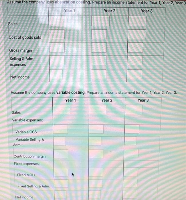 Assume the company uses absorption costing. Prepare an income statement for Year 1, Year 2, Year 3
Year 1
Year 2
Year 3
Sales
Cost of goods sold
Gross margin
Selling & Adm.
expenses
Net income
Assume the company uses variable costing. Prepare an income statement for Year 1, Year 2, Year 3.
Year 1
Year 2
Year 3
Sales
Variable expenses:
Variable CGS
Variable Selling &
Adm.
Contribution margin
Fixed expenses:
Fixed MOH
Fixed Selling & Adm.
Net income
