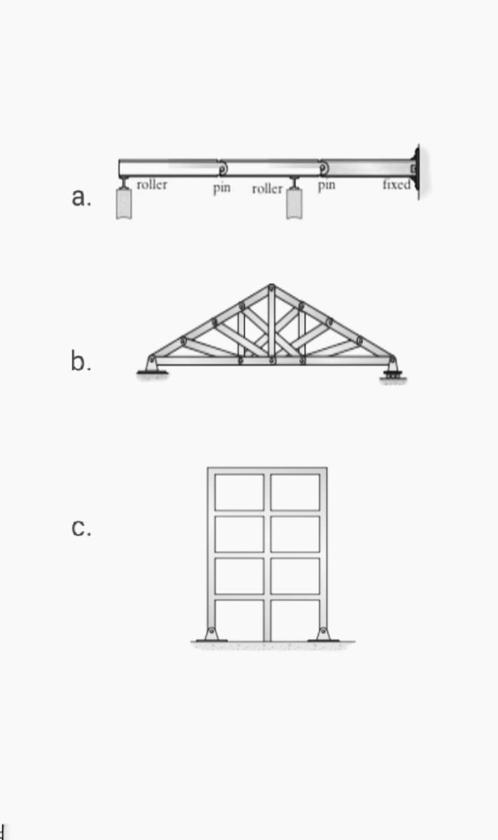 a.
b.
C.
roller
pin roller
P
pin
fixed
