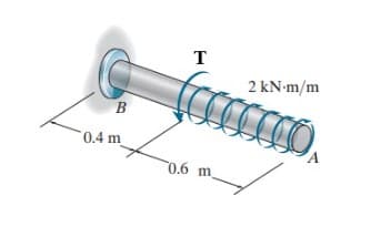 0.4 m
B
T
2 kN·m/m
0.6 m,