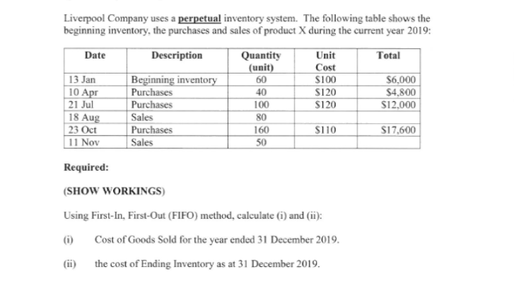 Liverpool Company uses a perpetual inventory system. The following table shows the
beginning inventory, the purchases and sales of product X during the current year 2019:
Date
Description
Unit
Total
Quantity
(unit)
Cost
$100
Beginning inventory
Purchases
Purchases
Sales
Purchases
Sales
13 Jan
10 Apr
$6,000
$4,800
S12,000
60
40
S120
21 Jul
100
$120
18 Aug
23 Oct
11 Nov
80
160
$110
S17.600
50
Required:
(SHOW WORKINGS)
Using First-In, First-Out (FIFO) method, calculate (i) and (ii):
(i)
Cost of Goods Sold for the year ended 31 December 2019.
(ii)
the cost of Ending Inventory as at 31 December 2019.
