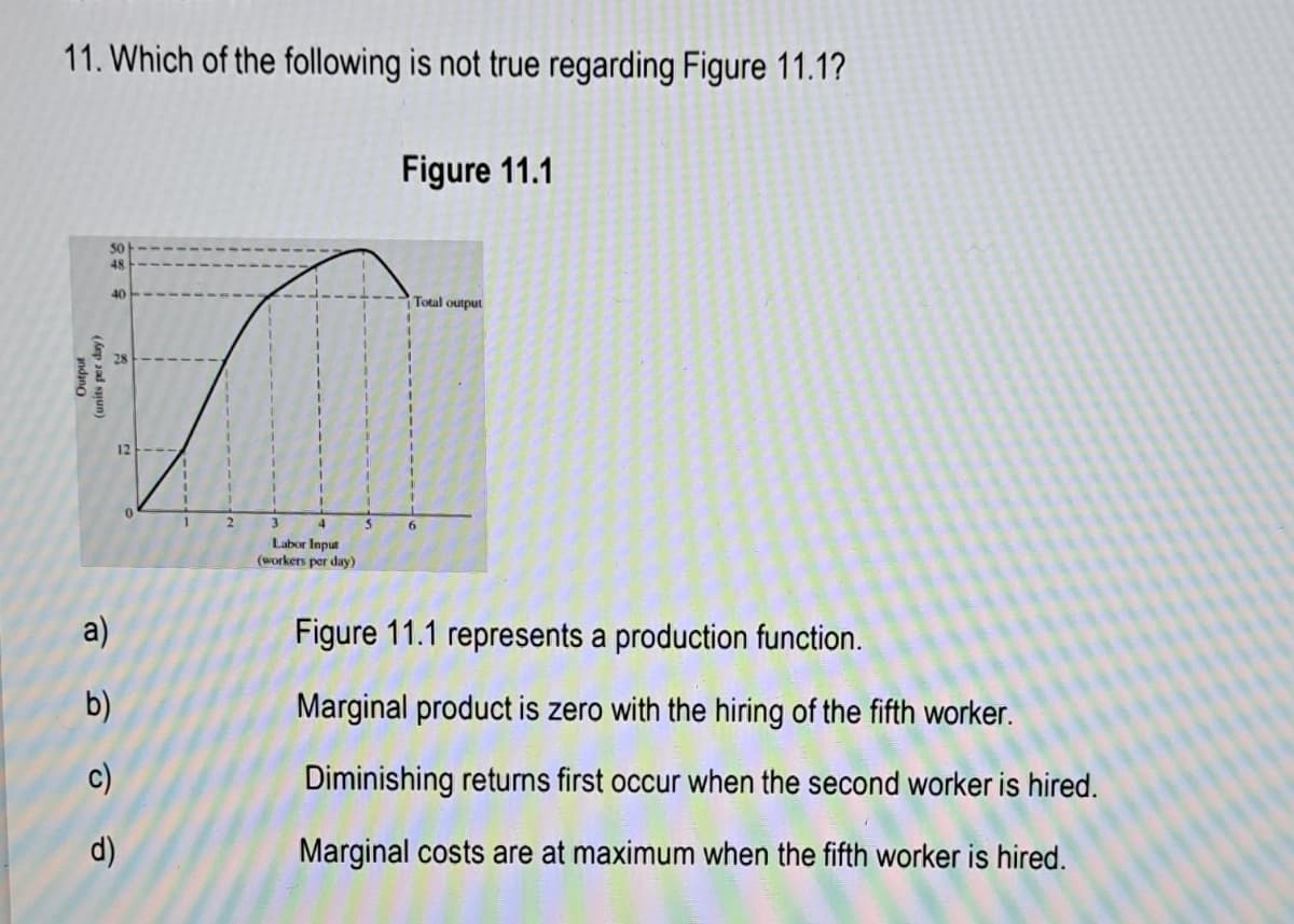 11. Which of the following is not true regarding Figure 11.1?
Output
(units per day)
50
48
이이이이
5
a)
12
d)
1
1
2
1
1
I
1
3
4
Labor Input
(workers per day)
1
1
1
S
Figure 11.1
Total output
1
1
1
6
Figure 11.1 represents a production function.
Marginal product is zero with the hiring of the fifth worker.
Diminishing returns first occur when the second worker is hired.
Marginal costs are at maximum when the fifth worker is hired.