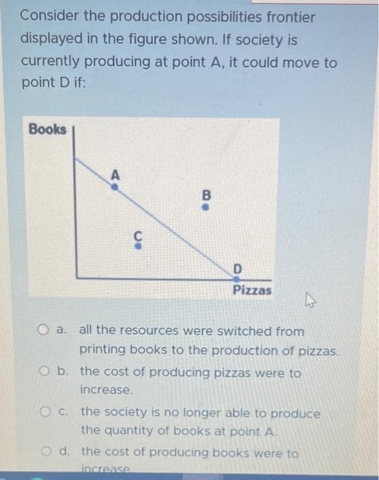 Consider the production possibilities frontier
displayed in the figure shown. If society is
currently producing at point A, it could move to
point D if:
Books
A
Co
ç
B
D
Pizzas
O a. all the resources were switched from
printing books to the production of pizzas.
O b. the cost of producing pizzas were to
increase.
O c. the society is no longer able to produce
the quantity of books at point A.
O d. the cost of producing books were to
increase
