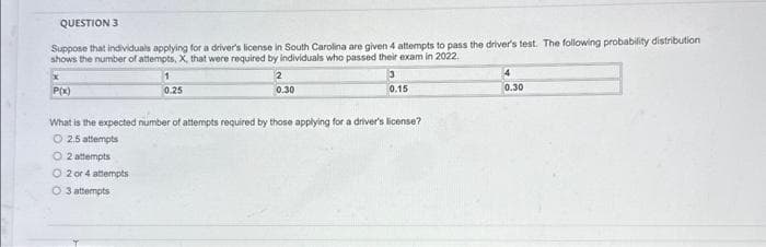 QUESTION 3
Suppose that individuals applying for a driver's license in South Carolina are given 4 attempts to pass the driver's test. The following probability distribution
shows the number of attempts, X, that were required by individuals who passed their exam in 2022.
3
2
0.30
0.15
P(x)
1
0.25
What is the expected number of attempts required by those applying for a driver's license?
O 2.5 attempts
O2 attempts
O2 or 4 attempts
O3 attempts
0.30