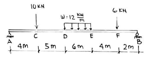 44
4m
10 KN
C
5m
W-12 KM
TI
D
+
4m
6 KN
F
2m
B