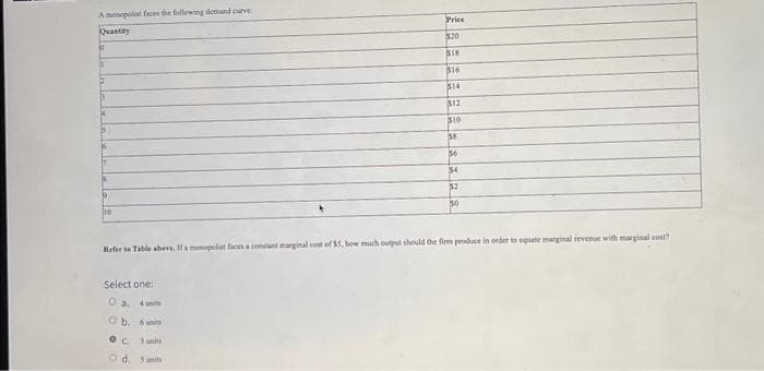 A monopolist faces the following demand curve
Quantity
b
11
A
M
10
Price
320
$18
$16
314
512
$10
Select one:
O a.
Ob. 6
OC 3 unit
O d. 5
38
36
54
$2
30
Refer to Table above. If a monopoliat faces a constant marginal cost of $5, bow much output should the firm produce in order to equate marginal revenue with marginal cost?