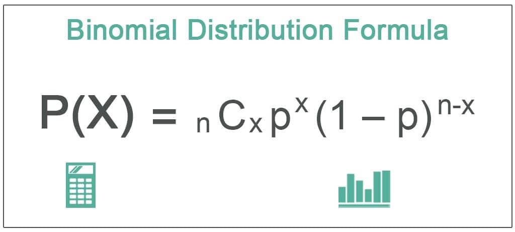 Binomial Distribution Formula
P(X) = nCxp*(1 − p)n-x