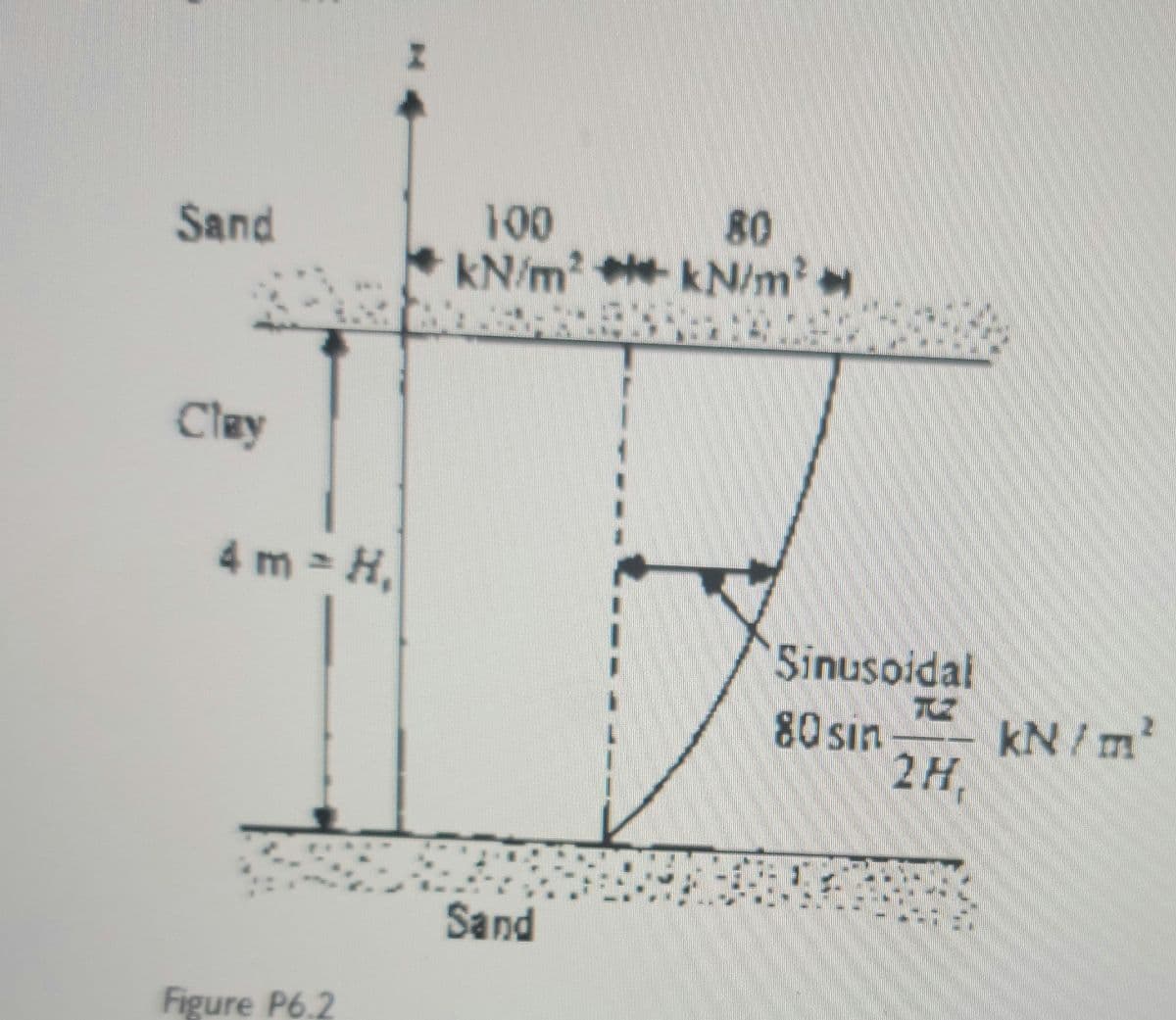 Sand
Clay
4 m = H,
Figure P6.2
100
80
kN/m²kN/m²
CASAMENTO
:
3
Sand
Sinusoidal
80 sin
A
TC
2H
kN/m²