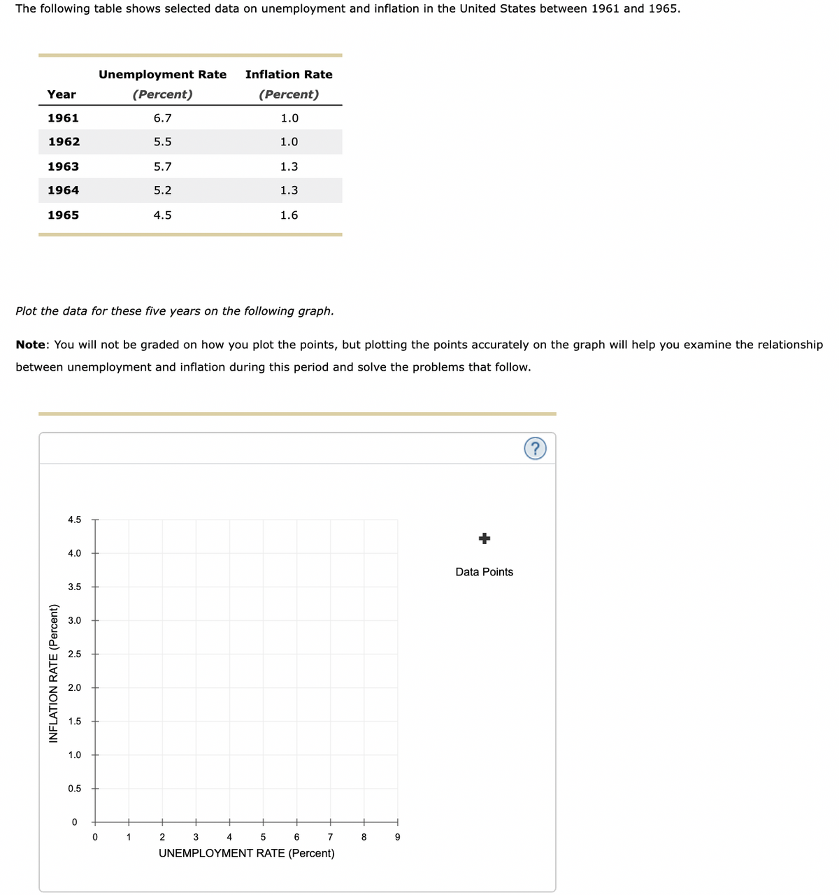 The following table shows selected data on unemployment and inflation in the United States between 1961 and 1965.
Unemployment Rate
Inflation Rate
Year
(Percent)
(Percent)
1961
6.7
1.0
1962
5.5
1.0
1963
5.7
1.3
1964
5.2
1.3
1965
4.5
1.6
Plot the data for these five years on the following graph.
Note: You will not be graded on how you plot the points, but plotting the points accurately on the graph will help you examine the relationship
between unemployment and inflation during this period and solve the problems that follow.
4.5
4.0
Data Points
3.5
3.0
2.5
2.0
1.5
1.0
0.5
1
3
4
6
7
8
UNEMPLOYMENT RATE (Percent)
INFLATION RATE (Percent)
