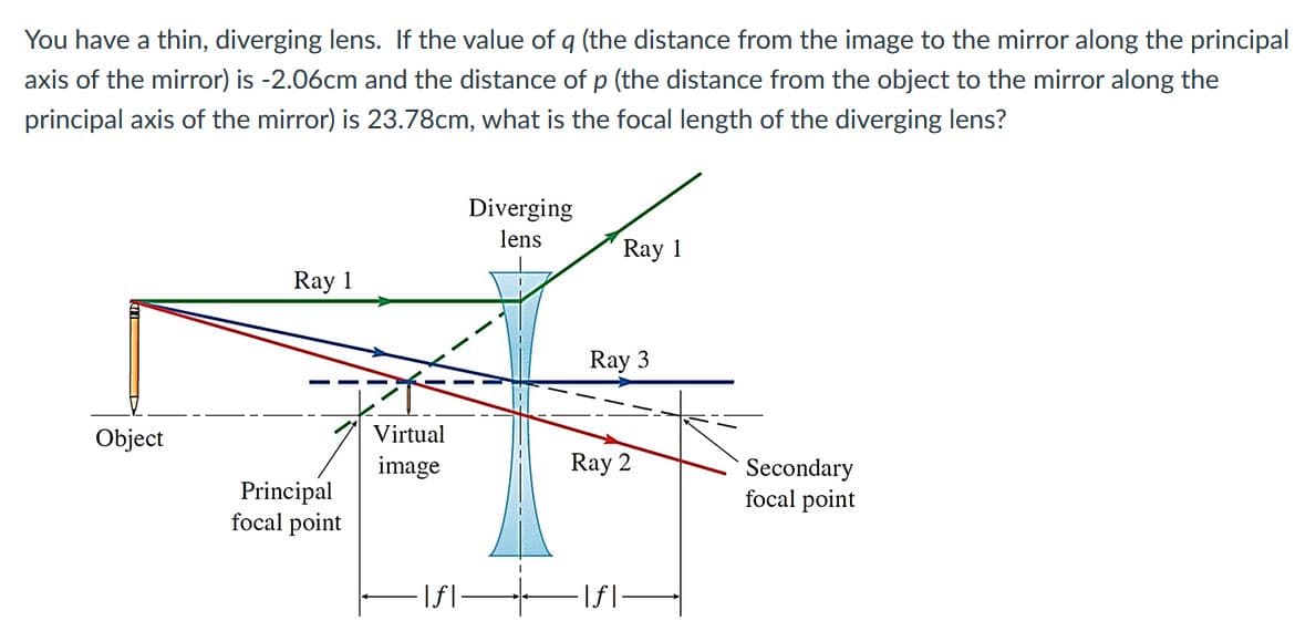 You have a thin, diverging lens. If the value of q (the distance from the image to the mirror along the principal
axis of the mirror) is -2.06cm and the distance of p (the distance from the object to the mirror along the
principal axis of the mirror) is 23.78cm, what is the focal length of the diverging lens?
Diverging
lens
Ray 1
Ray 1
Ray 3
Object
Virtual
image
Ray 2
Principal
focal point
Secondary
focal point
