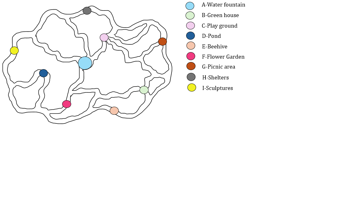 A-Water fountain
B-Green house
C-Playground
D-Pond
E-Beehive
F-Flower Garden
G-Picnic area
H-Shelters
I-Sculptures
OOC