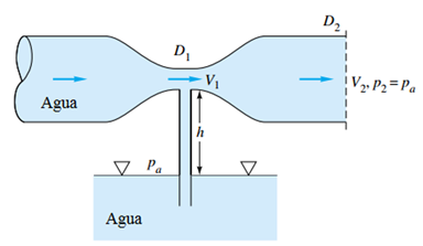 D2
D,
V2. P2=Pa
Agua
h
V Pa
Agua
