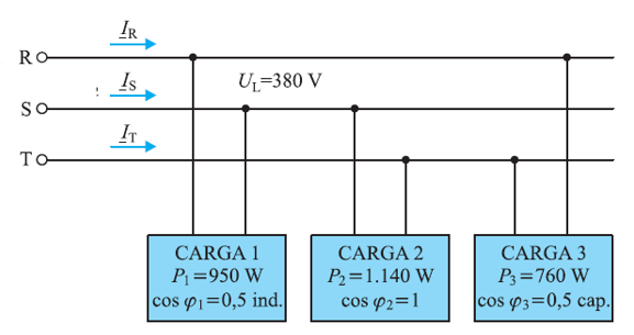 Ro
So
To-
IR
Is
IT
U₁=380 V
CARGA 1
P₁ =950 W
cos p₁=0,5 ind.
CARGA 2
P₂=1.140 W
cos/2=1
CARGA 3
P3=760 W
cos p3=0,5 cap.