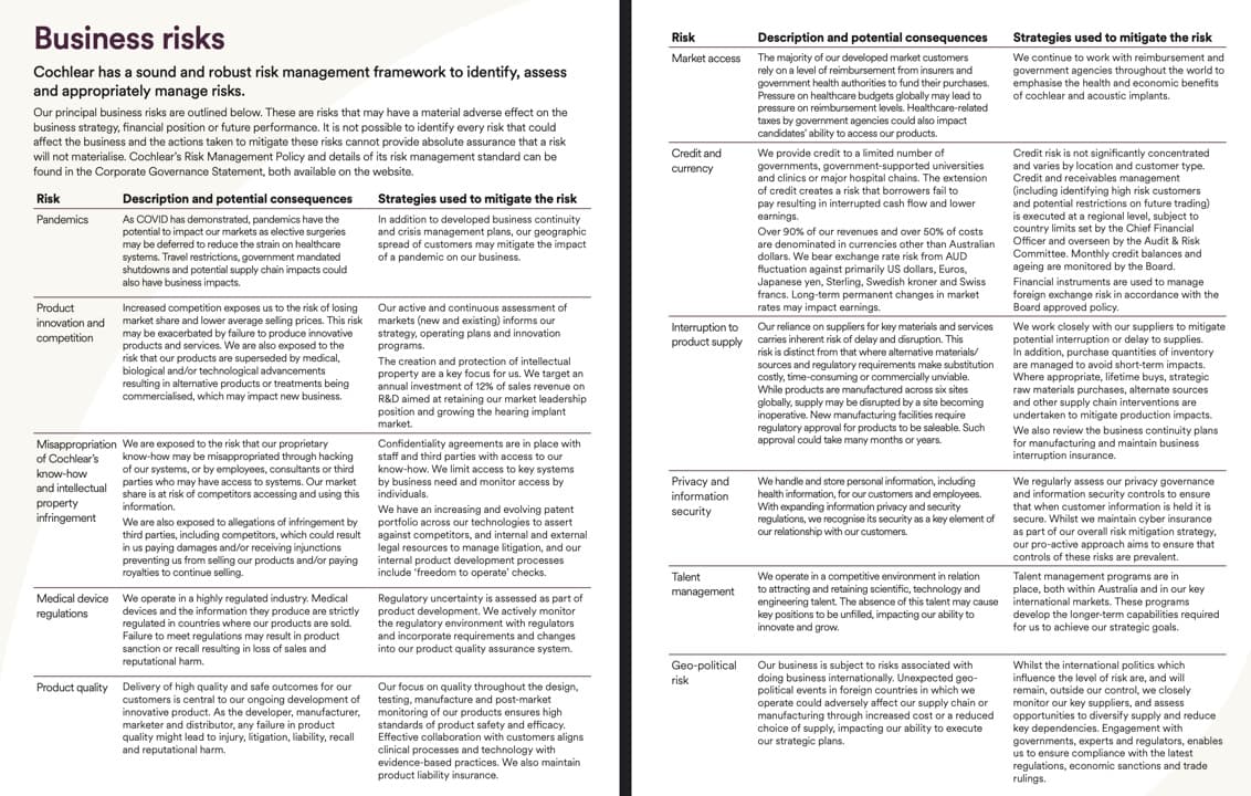 Business risks
Cochlear has a sound and robust risk management framework to identify, assess
and appropriately manage risks.
Our principal business risks are outlined below. These are risks that may have a material adverse effect on the
business strategy, financial position or future performance. It is not possible to identify every risk that could
affect the business and the actions taken to mitigate these risks cannot provide absolute assurance that a risk
will not materialise. Cochlear's Risk Management Policy and details of its risk management standard can be
found in the Corporate Governance Statement, both available on the website.
Risk
Pandemics
Product
innovation and
competition
Misappropriation
of Cochlear's
know-how
and intellectual
property
infringement
Medical device
regulations
Description and potential consequences
As COVID has demonstrated, pandemics have the
potential to impact our markets as elective surgeries
may be deferred to reduce the strain on healthcare
systems. Travel restrictions, government mandated
shutdowns and potential supply chain impacts could
also have business impacts.
Increased competition exposes us to the risk of losing
market share and lower average selling prices. This risk
may be exacerbated by failure to produce innovative
products and services. We are also exposed to the
risk that our products are superseded by medical,
biological and/or technological advancements
resulting in alternative products or treatments being
commercialised, which may impact new business.
We are exposed to the risk that our proprietary
know-how may be misappropriated through hacking
of our systems, or by employees, consultants or third
parties who may have access to systems. Our market
share is at risk of competitors accessing and using this
information.
We are also exposed to allegations of infringement by
third parties, including competitors, which could result
in us paying damages and/or receiving injunctions
preventing us from selling our products and/or paying
royalties to continue selling.
We operate in a highly regulated industry. Medical
devices and the information they produce are strictly
regulated in countries where our products are sold.
Failure to meet regulations may result in product
sanction or recall resulting in loss of sales and
reputational harm.
Product quality Delivery of high quality and safe outcomes for our
customers is central to our ongoing development of
innovative product. As the developer, manufacturer,
marketer and distributor, any failure in product
quality might lead to injury, litigation, liability, recall
and reputational harm.
Strategies used to mitigate the risk
In addition to developed business continuity
and crisis management plans, our geographic
spread of customers may mitigate the impact
of a pandemic on our business.
Our active and continuous assessment of
markets (new and existing) informs our
strategy, operating plans and innovation
programs.
The creation and protection of intellectual
property are a key focus for us. We target an
annual investment of 12% of sales revenue on
R&D aimed at retaining our market leadership
position and growing the hearing implant
market.
Confidentiality agreements are in place with
staff and third parties with access to our
know-how. We limit access to key systems
by business need and monitor access by
individuals.
We have an increasing and evolving patent
portfolio across our technologies to assert
against competitors, and internal and external
legal resources to manage litigation, and our
internal product development processes
include 'freedom to operate' checks.
Regulatory uncertainty is assessed as part of
product development. We actively monitor
the regulatory environment with regulators
and incorporate requirements and changes
into our product quality assurance system.
Our focus on quality throughout the design,
testing, manufacture and post-market
monitoring of our products ensures high
standards of product safety and efficacy.
Effective collaboration with customers aligns
clinical processes and technology with
evidence-based practices. We also maintain
product liability insurance.
Risk
Market access
Credit and
currency
Privacy and
information
security
Talent
management
Interruption to
Our reliance on suppliers for key materials and services
product supply carries inherent risk of delay and disruption. This
risk is distinct from that where alternative materials/
sources and regulatory requirements make substitution
costly, time-consuming or commercially unviable.
While products are manufactured across six sites
globally, supply may be disrupted by a site becoming
inoperative. New manufacturing facilities require
regulatory approval for products to be saleable. Such
approval could take many months or years.
Geo-political
Description and potential consequences
The majority of our developed market customers
rely on a level of reimbursement from insurers and
government health authorities to fund their purchases.
Pressure on healthcare budgets globally may lead to
pressure on reimbursement levels. Healthcare-related
taxes by government agencies could also impact
candidates' ability to access our products.
risk
We provide credit to a limited number of
governments, government-supported universities
and clinics or major hospital chains. The extension
of credit creates a risk that borrowers fail to
pay resulting in interrupted cash flow and lower
earnings.
Over 90% of our revenues and over 50% of costs
are denominated in currencies other than Australian
dollars. We bear exchange rate risk from AUD
fluctuation against primarily US dollars, Euros,
Japanese yen, Sterling, Swedish kroner and Swiss
francs. Long-term permanent changes in market
rates may impact earnings.
We handle and store personal information, including
health information, for our customers and employees.
With expanding information privacy and security
regulations, we recognise its security as a key element of
our relationship with our customers.
We operate in a competitive environment in relation
to attracting and retaining scientific, technology and
engineering talent. The absence of this talent may cause
key positions to be unfilled, impacting our ability to
innovate and grow.
Our business is subject to risks associated with
doing business internationally. Unexpected geo-
political events in foreign countries in which wer
operate could adversely affect our supply chain or
manufacturing through increased cost or a reduced
choice of supply, impacting our ability to execute
our strategic plans.
Strategies used to mitigate the risk
We continue to work with reimbursement and
government agencies throughout the world to
emphasise the health and economic benefits
of cochlear and acoustic implants.
Credit risk is not significantly concentrated
and varies by location and customer type.
Credit and receivables management
(including identifying high risk customers.
and potential restrictions on future trading)
is executed at a regional level, subject to
country limits set by the Chief Financial
Officer and overseen by the Audit & Risk
Committee. Monthly credit balances and
ageing are monitored by the Board.
Financial instruments are used to manage
foreign exchange risk in accordance with the
Board approved policy.
We work closely with our suppliers to mitigate
potential interruption or delay to supplies.
In addition, purchase quantities of inventory
are managed to avoid short-term impacts.
Where appropriate, lifetime buys, strategic
raw materials purchases, alternate sources
and other supply chain interventions are
undertaken to mitigate production impacts.
We also review the business continuity plans
for manufacturing and maintain business
interruption insurance.
We regularly assess our privacy governance
and information security controls to ensure
that when customer information is held it is
secure. Whilst we maintain cyber insurance
as part of our overall risk mitigation strategy,
our pro-active approach aims to ensure that
controls of these risks are prevalent.
Talent management programs are in
place, both within Australia and in our key
international markets. These programs
develop the longer-term capabilities required
for us to achieve our strategic goals.
Whilst the international politics which
influence the level of risk are, and will
remain, outside our control, we closely
monitor our key suppliers, and assess
opportunities to diversify supply and reduce
key dependencies. Engagement with
governments, experts and regulators, enables
us to ensure compliance with the latest
regulations, economic sanctions and trade
rulings.