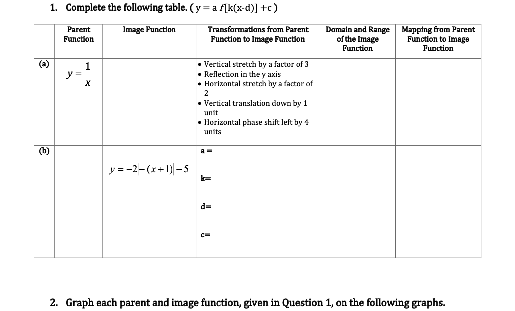 1. Complete the following table. (y= a f[k(x-d)] +c)
Domain and Range
of the Image
Function
Mapping from Parent
Function to Image
Parent
Image Function
Transformations from Parent
Function
Function to Image Function
Function
(a)
Vertical stretch by a factor of 3
1
ソ=ー
Reflection in the y axis
Horizontal stretch by a factor of
Vertical translation down by 1
unit
Horizontal phase shift left by 4
units
(b)
a =
y = -2|- (x+1)| – 5
k=
d=
C=
2. Graph each parent and image function, given in Question 1, on the following graphs.
