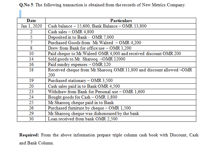 Q.No 5: The following transaction is obtained from the records of New Metrics Company.
Date
Particulars
Jan 1, 2020
Cash balance – 15,600, Bank Balance - OMR 13,800
Cash sales – OMR 4,800
Deposited in to Bank - OMR 7,000
Purchased Goods from Mr.Waleed - OMR 4,200
Drew from Bank for office use -OMR 1,200
Paid cheque to Mr.Waleed OMR 4,000 and received discount OMR 200
Sold goods to Mr. Sharooq -OMR 12000
Paid sundry expenses – OMR 120
Received cheque from Mr.Sharooq OMR 11,800 and discount allowed -OMR
200
2
7
8
10
14
16
18
Purchased stationary – OMR 3,500
Cash sales paid in to Bank OMR 4,500
19
20
23
Withdraw from Bank for Personal use – OMR 1,600
Bought goods for Cash – OMR 1,800
Mr.Sharooq cheque paid in to Bank
Purchased furniture by cheque - OMR 1,500
Mr.Sharooq cheque was dishonoured by the bank
Loan received from bank OMR 2,500
24
25
26
29
30
Required: From the above information prepare triple column cash book with Discount, Cash
and Bank Column.
