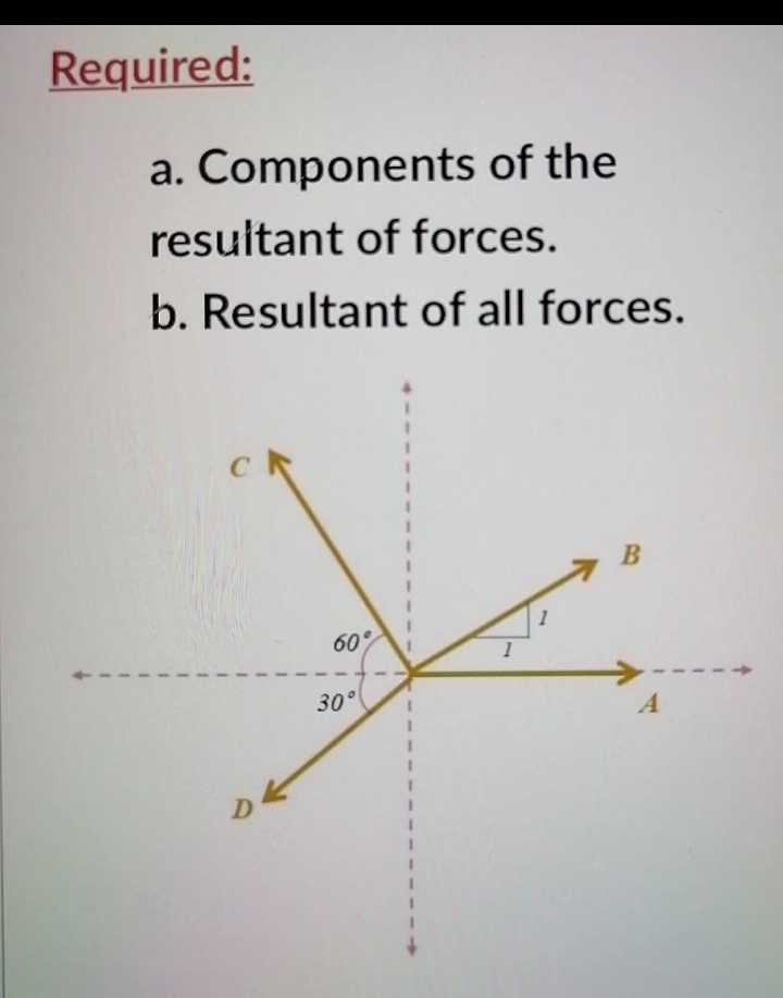 Required:
a. Components of the
resultant of forces.
b. Resultant of all forces.
CR
1
60°
30°
A
D
