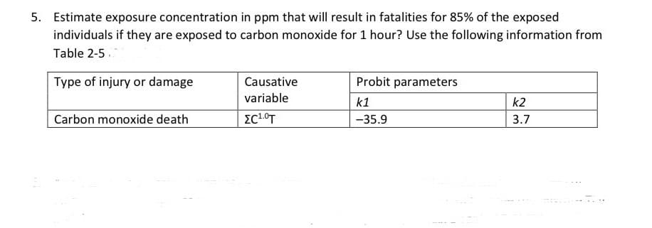 5. Estimate exposure concentration in ppm that will result in fatalities for 85% of the exposed
individuals if they are exposed to carbon monoxide for 1 hour? Use the following information from
Table 2-5
Type of injury or damage
Carbon monoxide death
Causative
variable
ΣC1.0T
Probit parameters
k1
-35.9
k2
3.7
