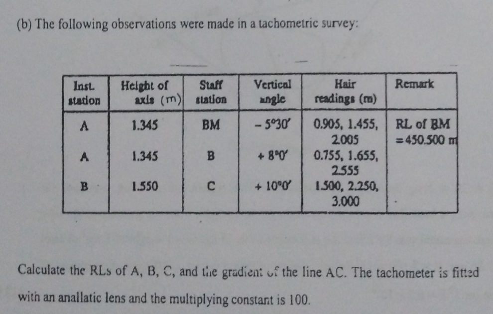 (b) The following observations were made in a tachometric survey:
Staff
Vertical
Hair
Remark
Inst.
stadon
Height of
axis (m) station
angle
readings (m)
- 5°30
0.905, 1.455, RL of BM
2.005
A
1.345
BM
=450.500 m
%3D
+ 8°0
0.755, 1.655,
2.555
1.345
+ 10°0
1.500, 2.250,
3.000
1.550
Calculate the RLs of A, B, C, and the gradient of the line AC. The tachometer is fitted
with an anallatic lens and the multiplying constant is 100.
