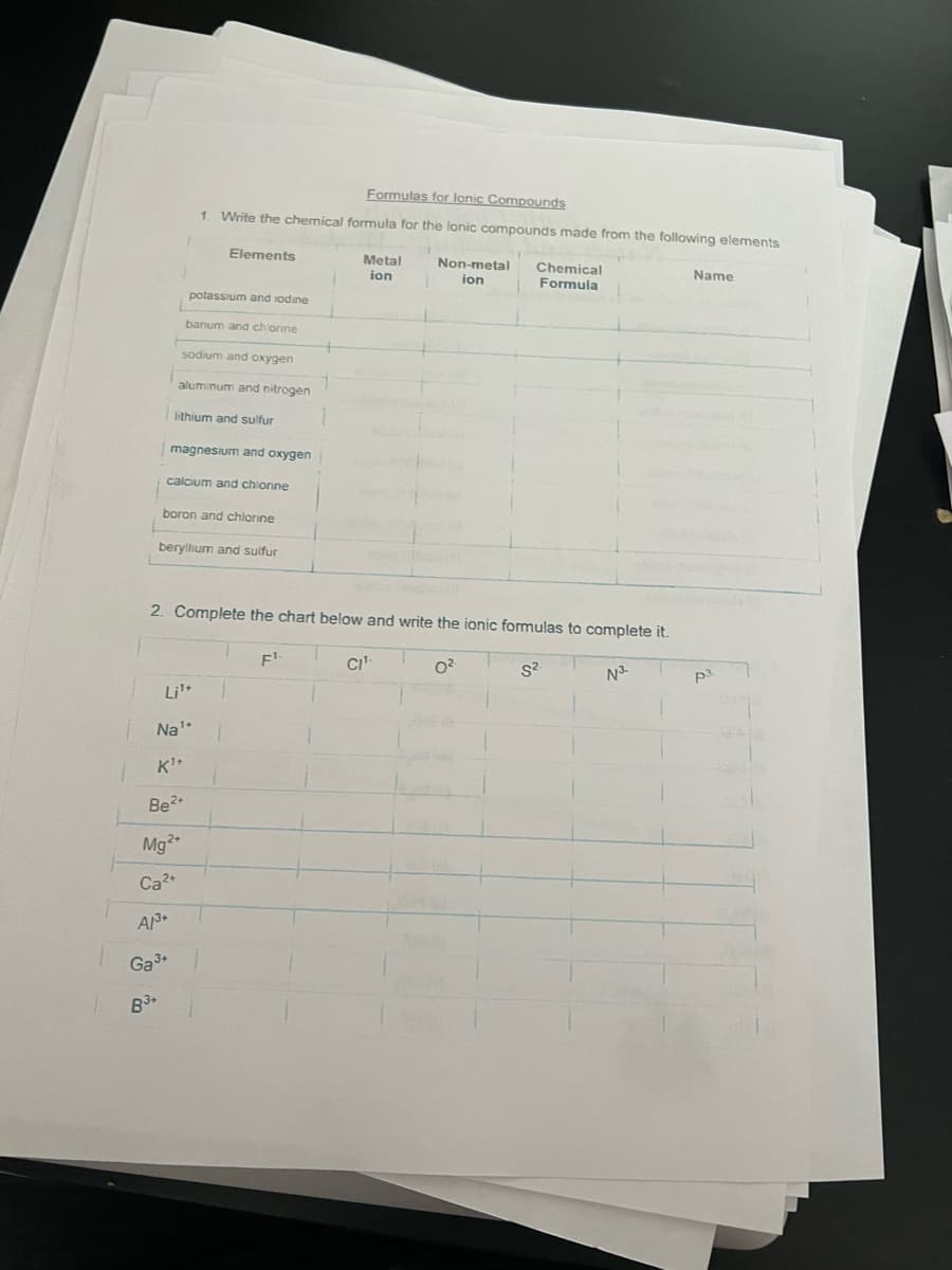 Formulas for lonic Compounds
1. Write the chemical formula for the lonic compounds made from the following elements
Elements
potassium and iodine
banum and chlorine
sodium and oxygen
aluminum and nitrogen
lithium and sulfur
magnesium and oxygen
calcium and chlorine
boron and chlorine
beryllium and sulfur
Li¹+
Na¹+
1+
K¹+
Be²+
Mg²+
Ca²+
AM³+
Ga³+
B3+
2. Complete the chart below and write the ionic formulas to complete it.
0².
S².
N³-
Metal Non-metal
ion 1 ion
F¹.
Chemical
Formula
CI¹-
Name
p3.
OJAM