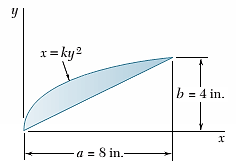 x= ky2
b = 4 in.
a = S in.
8 in.-
