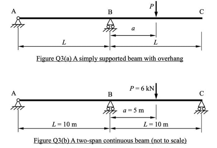 A
C
а
L
L
Figure Q3(a) A simply supported beam with overhang
P= 6 kN
A
B
a = 5 m
L= 10 m
L= 10 m
Figure Q3(b) A two-span continuous beam (not to scale)
