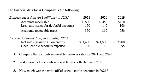 The financial data for A Company is the following:
Balance sheet data (in $ millions) at 12/31
Accounts receivable
Less: allowance for doubtful accounts
Accounts receivable (net)
Income statement data, year ending 12/31
Net sales (assume all on credit)
Uncollectible accounts expense
2021
$ 500
150
350
2020
$ 450
140
310
$33,400 $21,500
100
110
1. Compute the accounts receivable turnover ratio for 2021 and 2020.
2. Wat amount of accounts receivable was collected in 2021?
3. How much was the write off of uncollectible accounts in 2021?
2019
$410
160
250
$19,200
95