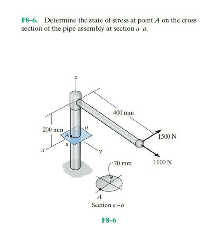 F8-6. Determine the state of stress at point A on the cross
section of the pipe assembly at section a-a.
400 mm
a
200 mm
A
1500 N
a
20 mm
1000 N
A
Section a -a
F8-6
