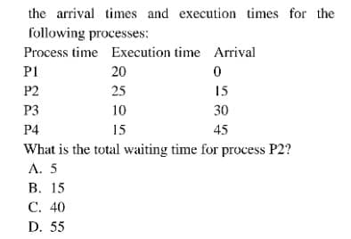 the arrival times and execution times for the
following processes:
Process time Execution time Arrival
P1
20
P2
25
15
P3
10
30
P4
15
45
What is the total waiting time for process P2?
А. 5
В. 15
C. 40
D. 55
