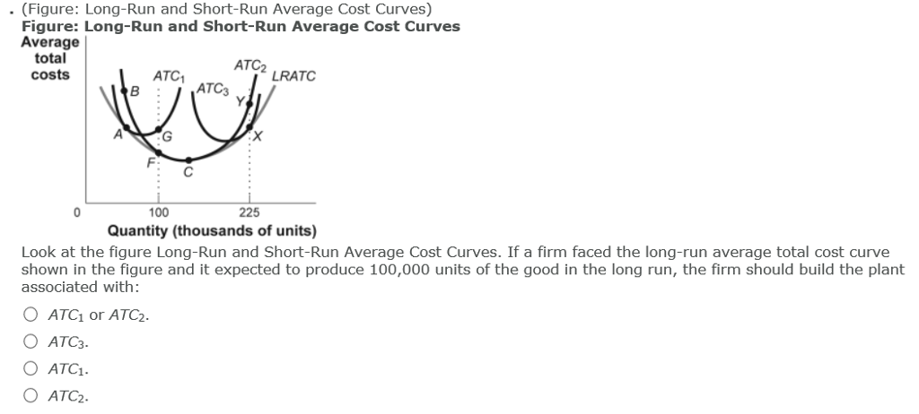 . (Figure: Long-Run and Short-Run Average Cost Curves)
Figure: Long-Run and Short-Run Average Cost Curves
Average
total
costs
0
A
B
ATC₁
F:
O ATC₁ or ATC2.
O ATC3.
O ATC1.
O ATC₂.
G
ATC3
ATC₂
X
100
225
Quantity (thousands of units)
Look at the figure Long-Run and Short-Run Average Cost Curves. If a firm faced the long-run average total cost curve
shown in the figure and it expected to produce 100,000 units of the good in the long run, the firm should build the plant
associated with:
LRATC