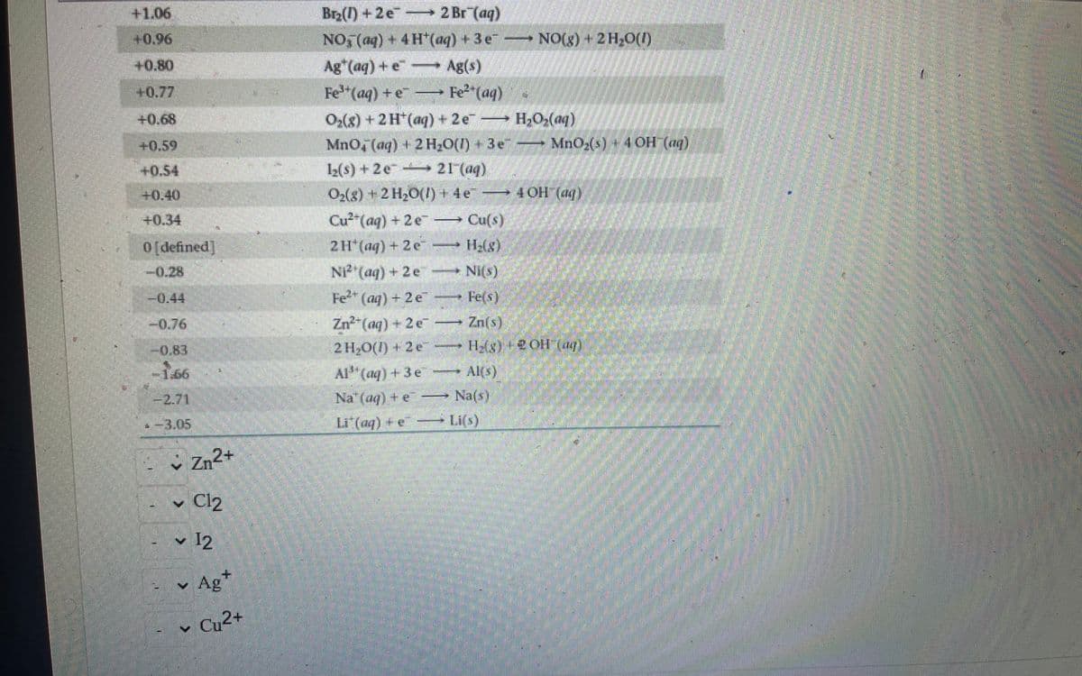 +1.06
+0.96
+0.80
+0.77
+0.68
+0.59
+0.54
+0.40
+0.34
0[defined]
-0.28
-0.44
-0.76
-0.83
1.66
-3.05
Zn2+
✓Cl2
✓ 12
Ag+
Cu2+
Br(1)+2 e 2 Br (aq)
NO₂ (aq) + 4 H*(aq) + 3 e¯ — NO(g) + 2 H₂O(l)
Ag" (aq) + e¯ — Ag(s)
Fe³+(aq)+e¯
Fe²+(aq)
O(g)+2H*(m}+2e —H,O, (m)
MnO, (aq) + 2 H₂O(l) + 3 e¯ — MnO₂(s) + 4 OH¯(aq)
1₂(s) + 2e
21 (aq)
O₂(g) + 2 H₂O(l)
+ 4e¯ — 4OH(aq)
Cu²+ (aq) + 2 e
→ Cu(s)
2 H(aq) + 2e
HL₂(g)
Ni² (aq) + 2 e
→ NI(s)
Fe² (aq) + 2 e
Fe(s)
Zn²+ (aq) + 2e - Zn(s)
2 H₂O() +2e →→→→ Hg)2OH(a)
A1¹¹ (aq) +3e
Al(s)
Na (aq) +e →→→ Na(s)
Li'(aq) +e
Li(s)
www
A