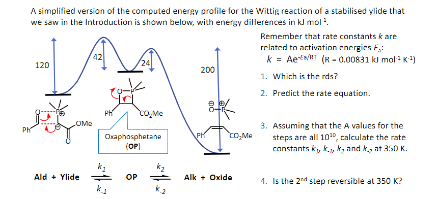 A simplified version of the computed energy profile for the Wittig reaction of a stabilised ylide that
we saw in the Introduction is shown below, with energy differences in kJ mol¹¹.
120
Pa
Ph
OMe
Ald + Ylide
42
Ph
K-1
24
Oxaphosphetane
(OP)
OP
CO₂Me
at that
200
Ph
CO₂Me
Alk + Oxide
Remember that rate constants k are
related to activation energies E₂:
k = Ae-Ea/RT (R = 0.00831 kJ mol-¹ K-¹)
1. Which is the rds?
2. Predict the rate equation.
3. Assuming that the A values for the
steps are all 10¹0, calculate the rate
constants k₁, k.₁, k₂ and k.₂ at 350 K.
4. Is the 2nd step reversible at 350 K?