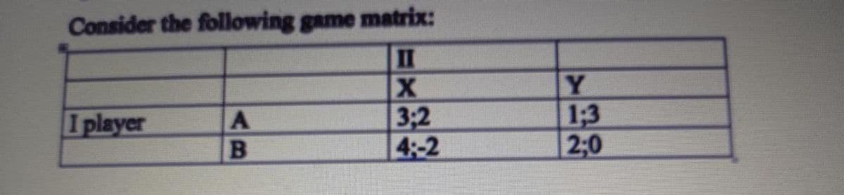 Consider the following game matrix:
II
3:2
4:-2
Y
1;3
2:0
I player
