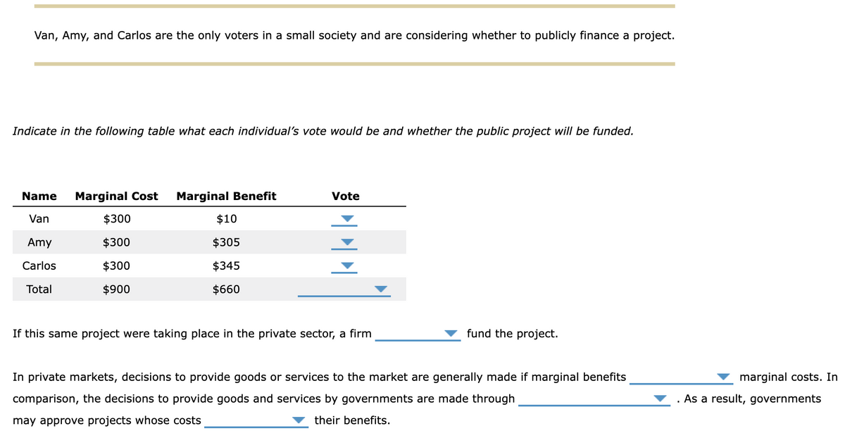 Van, Amy, and Carlos are the only voters in a small society and are considering whether to publicly finance a project.
Indicate in the following table what each individual's vote would be and whether the public project will be funded.
Name
Marginal Cost
Marginal Benefit
Vote
Van
$300
$10
Amy
$300
$305
Carlos
$300
Total
$900
$345
$660
If this same project were taking place in the private sector, a firm
fund the project.
In private markets, decisions to provide goods or services to the market are generally made if marginal benefits
comparison, the decisions to provide goods and services by governments are made through
may approve projects whose costs
their benefits.
marginal costs. In
. As a result, governments